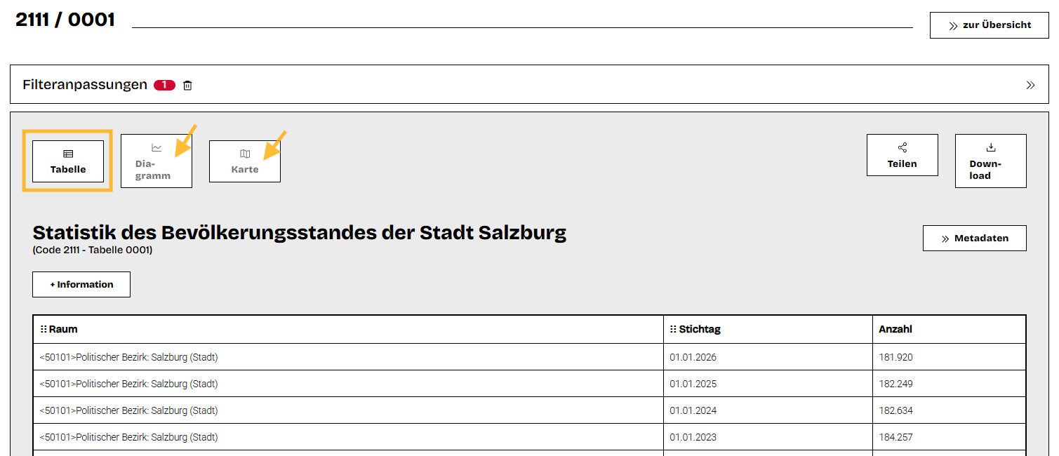 Tabelle erstellen Tabellenansicht